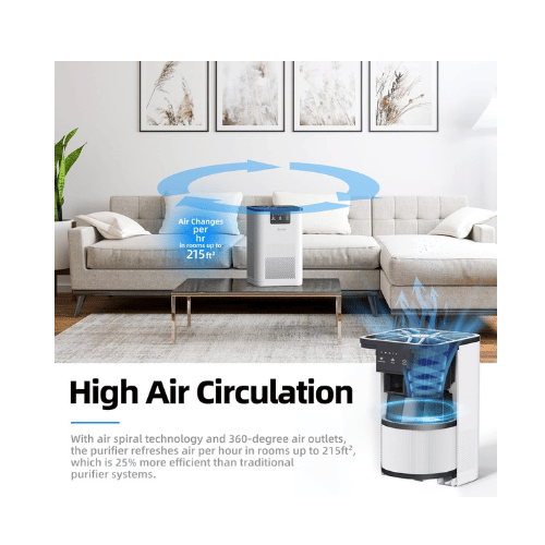 AROEVE Dust Removal Air Purifier