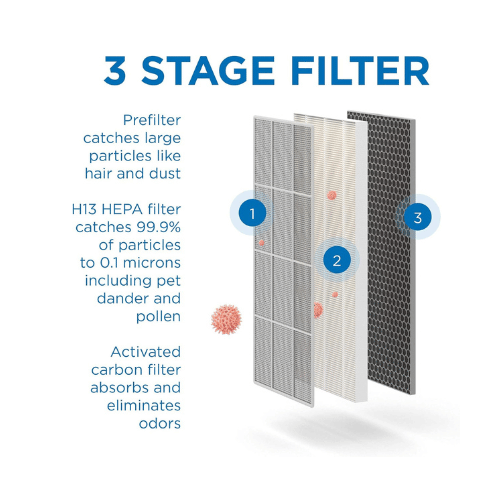 Medify Allergen Removal Air Purifier