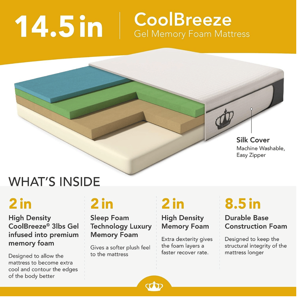 DynastyMattress pressure relief bed