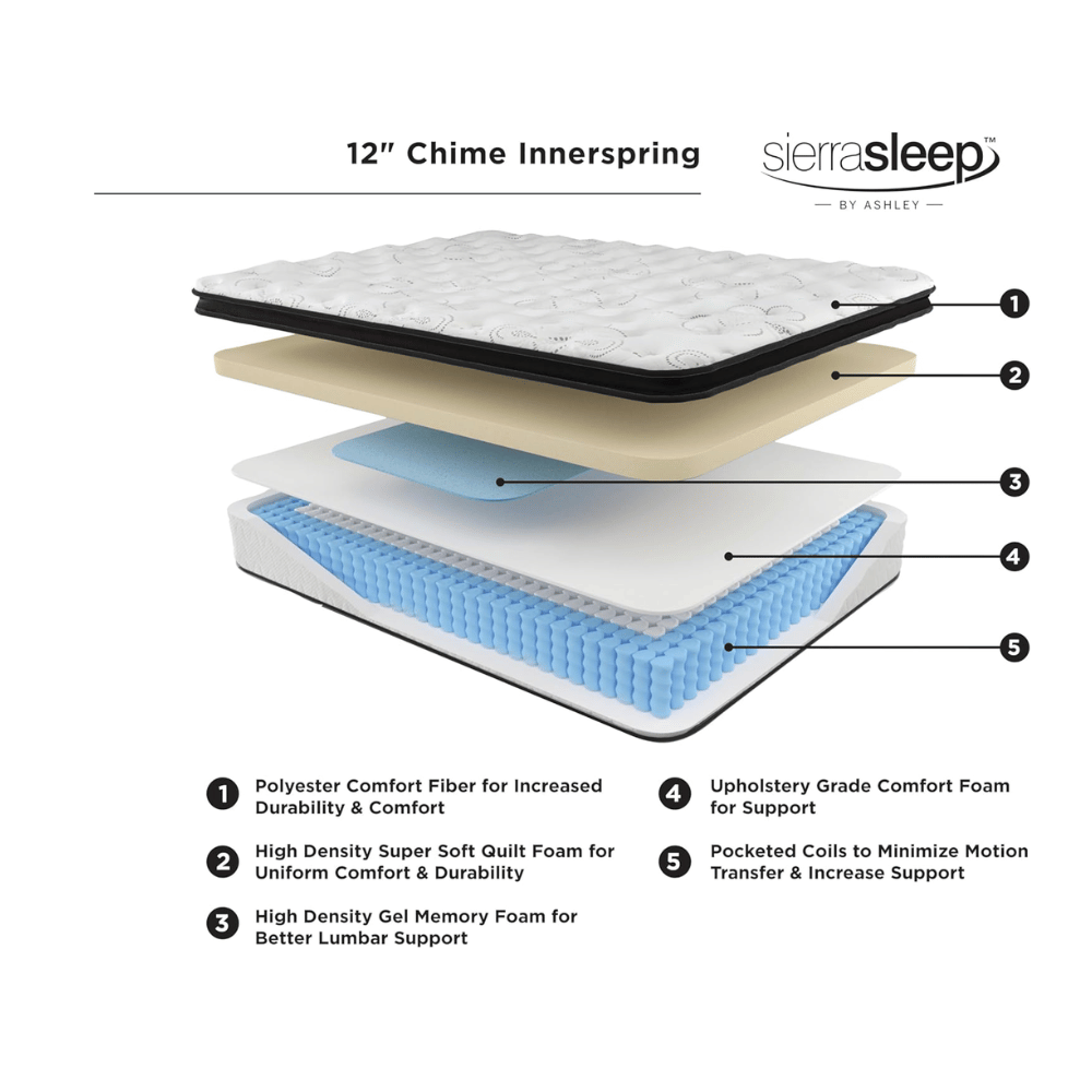 Ashley back support mattress