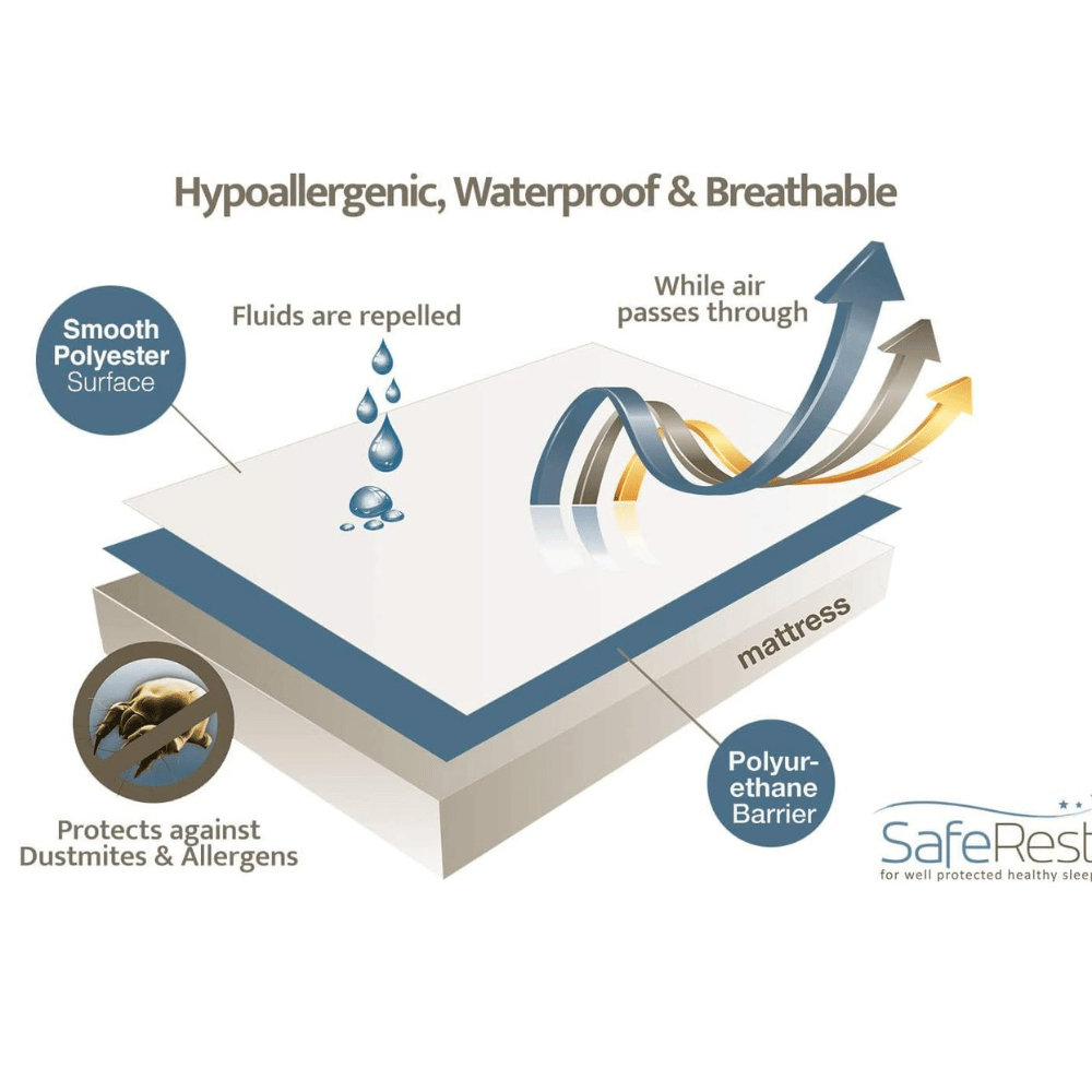 SafeRest bed protector