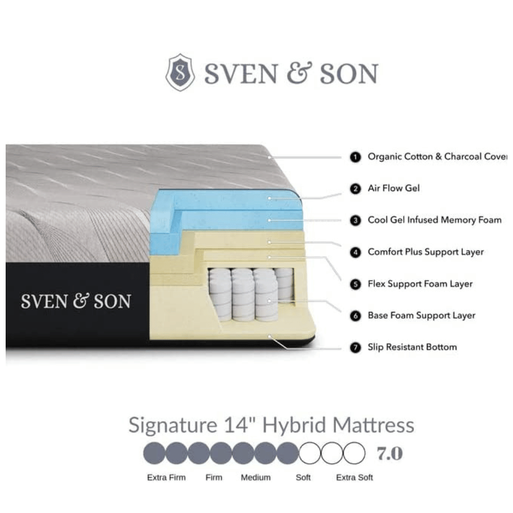 Sven & Son zero gravity Mattress