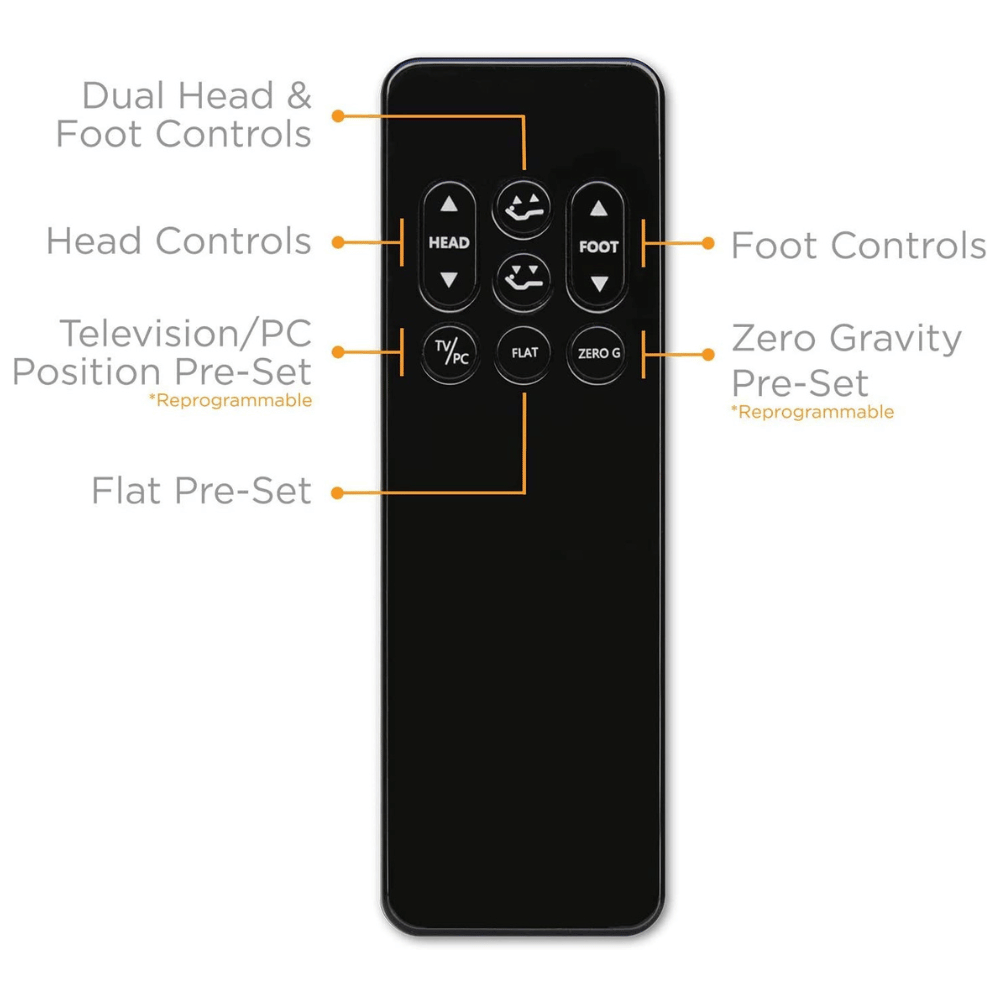 The Kyvno  remote control
