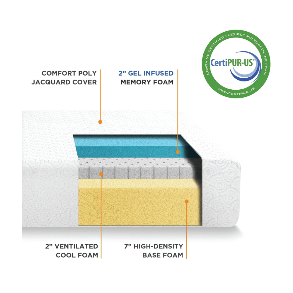 Best Price motion isolation mattress