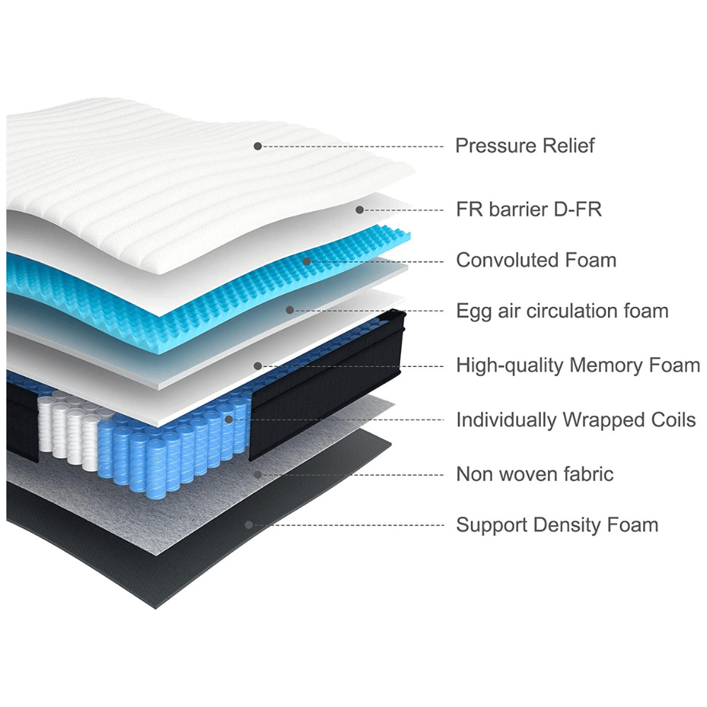 Molblly foam quality mattress
