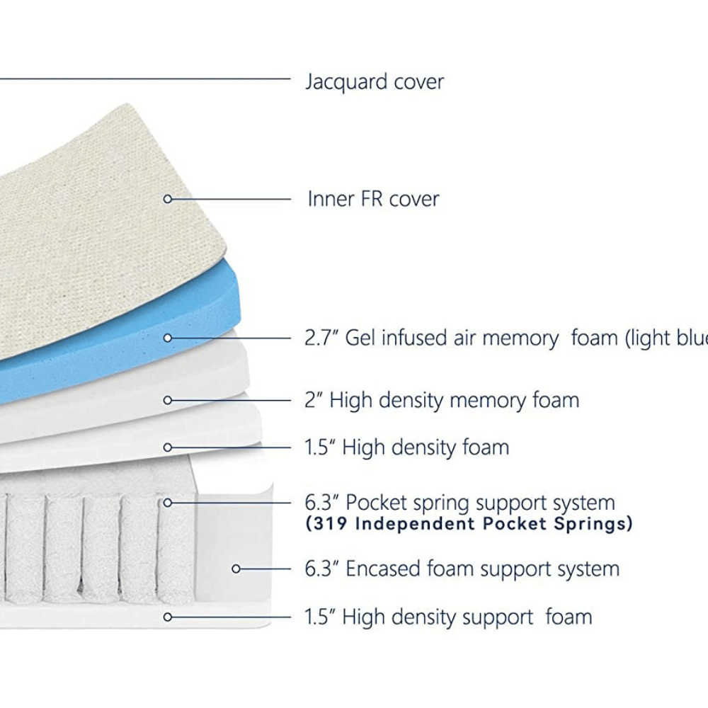 ESHINE memory foam Mattress