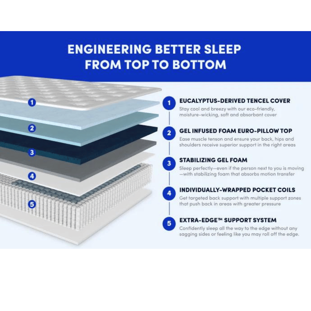 WinkBeds Plus mattress high density coils bed.