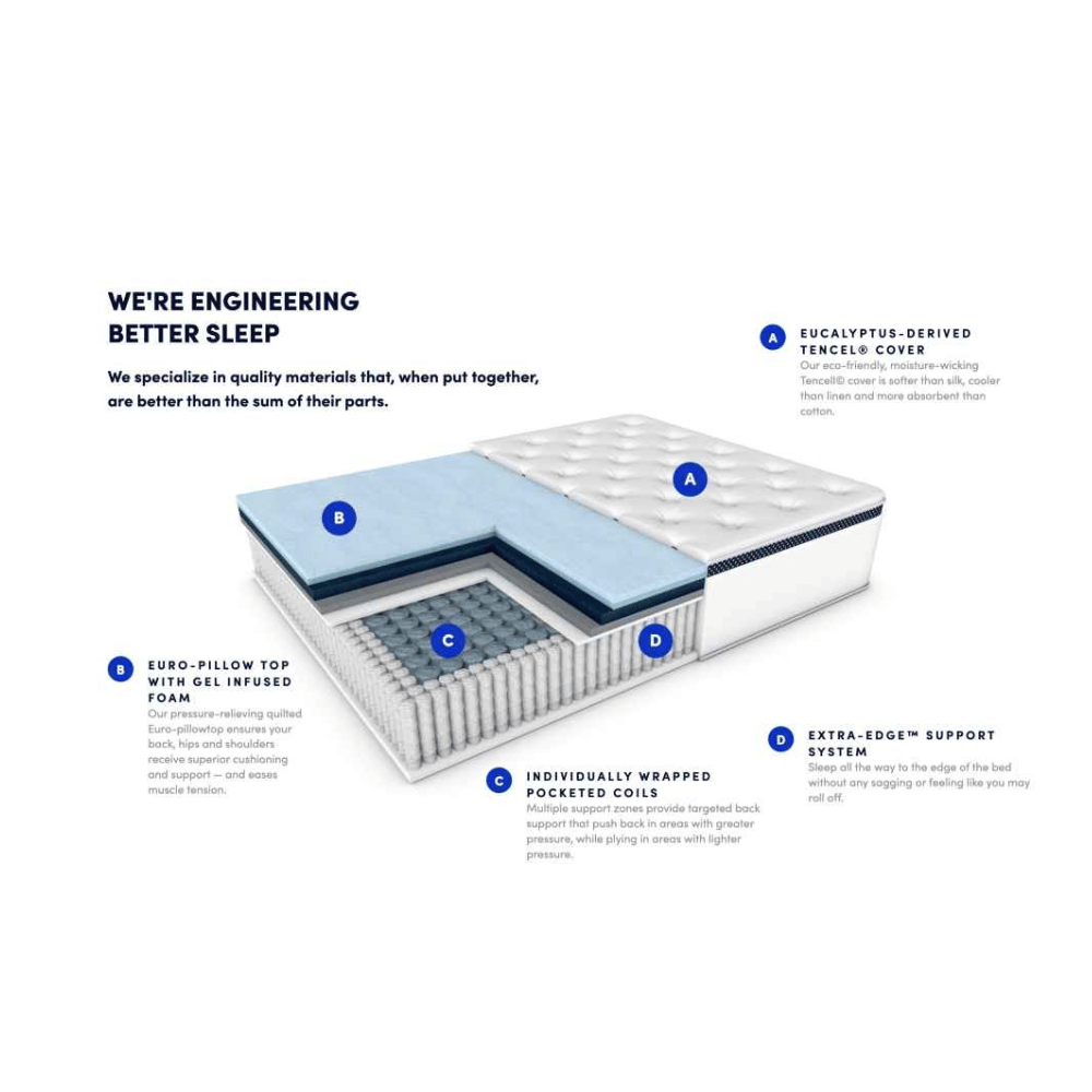 WinkBeds Plus mattress durable materials bed.
