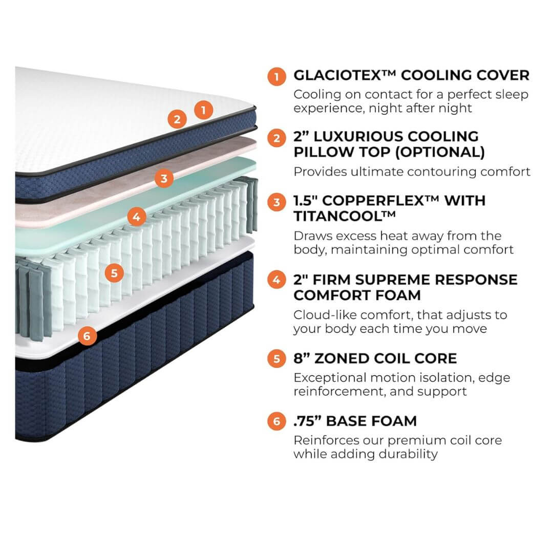 Brooklyn Bedding motion-isolating mattress