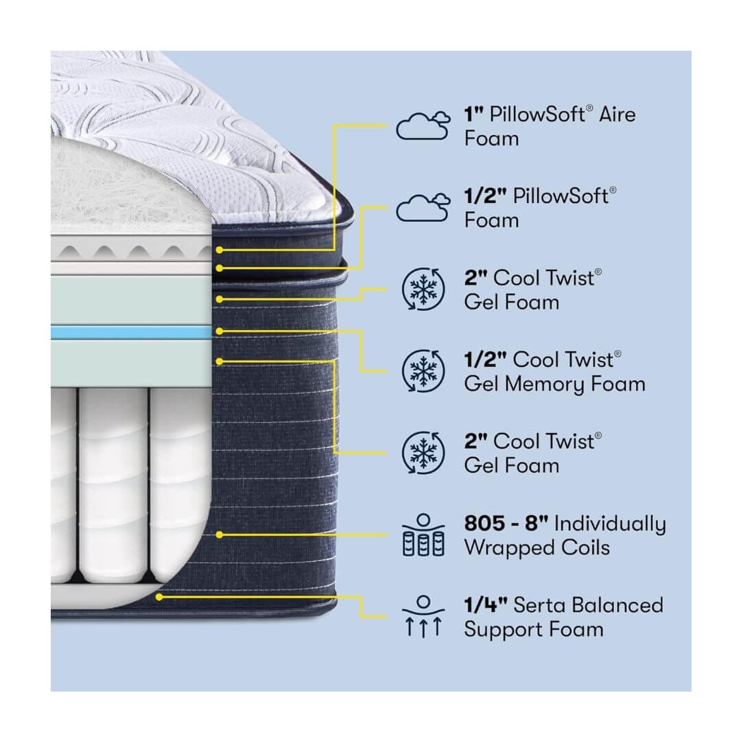 Serta cooling gel mattress