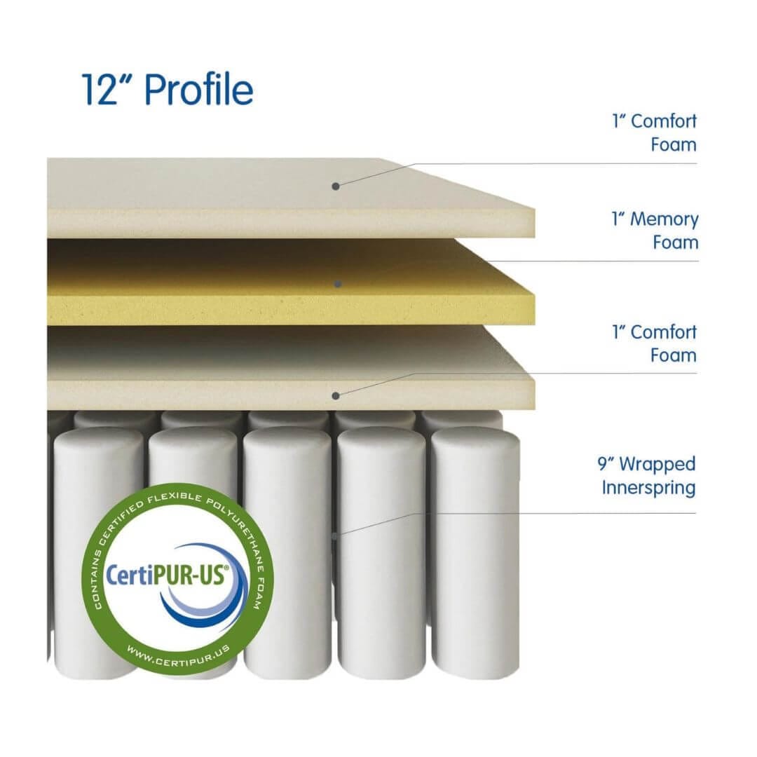 Vibe motion isolation bed