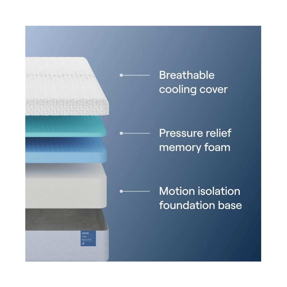 Nectar breathable queen mattress