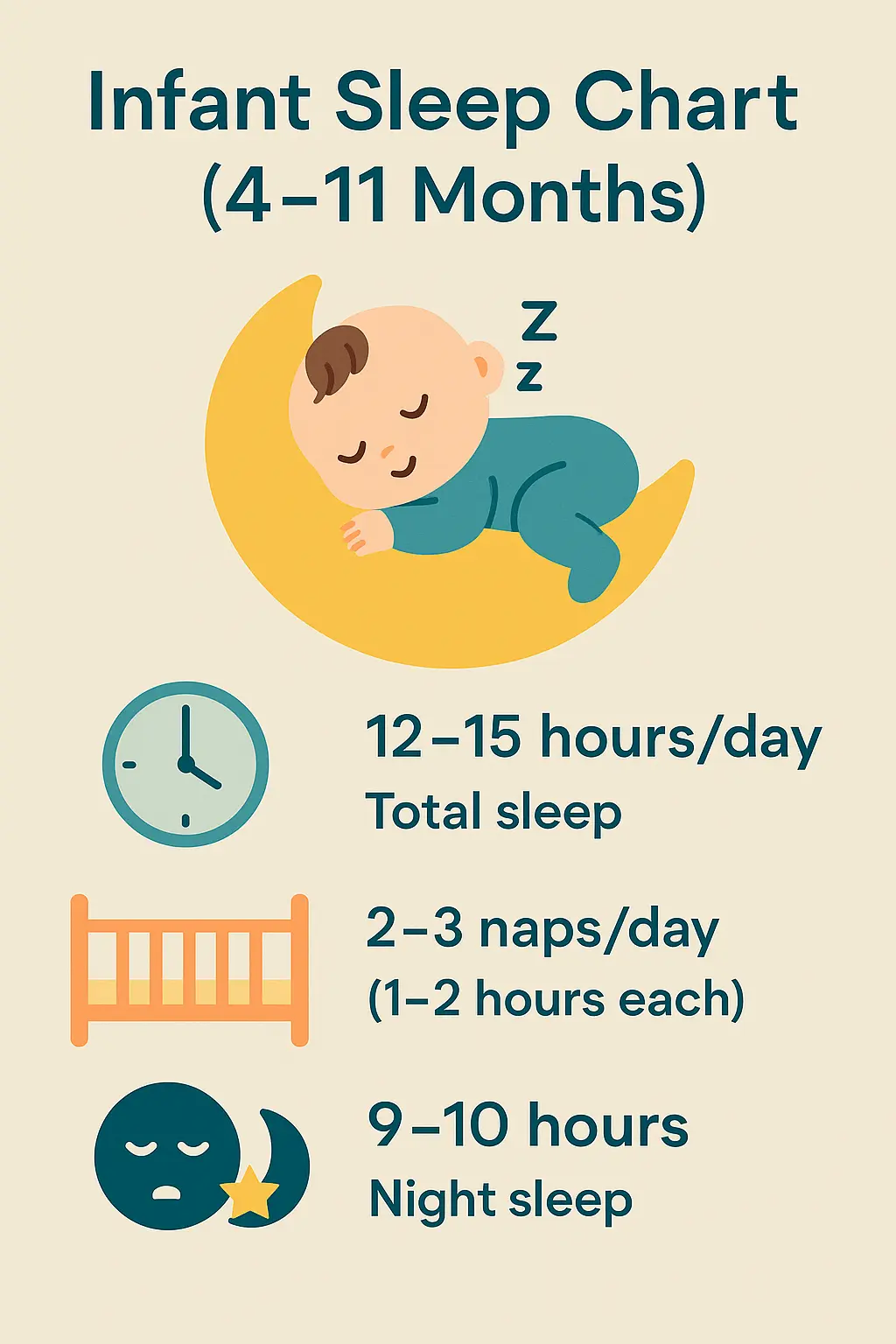 Infant sleep chart 4 to 11 months