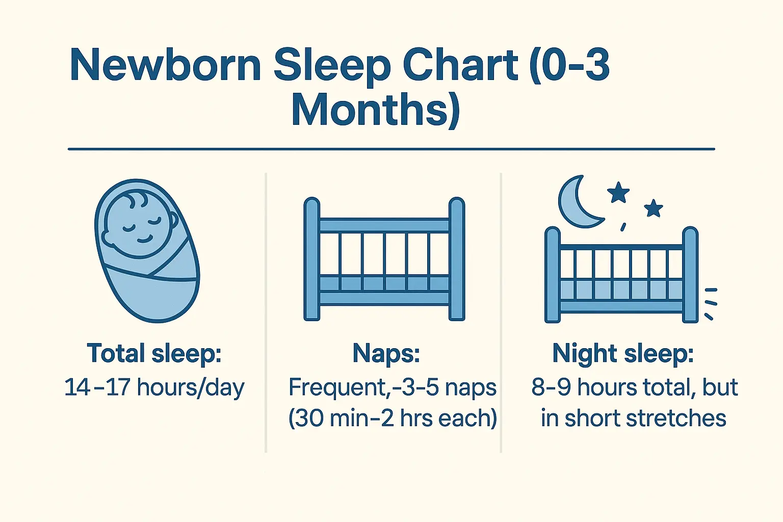 Newborn sleep chart 0 to 3 months
