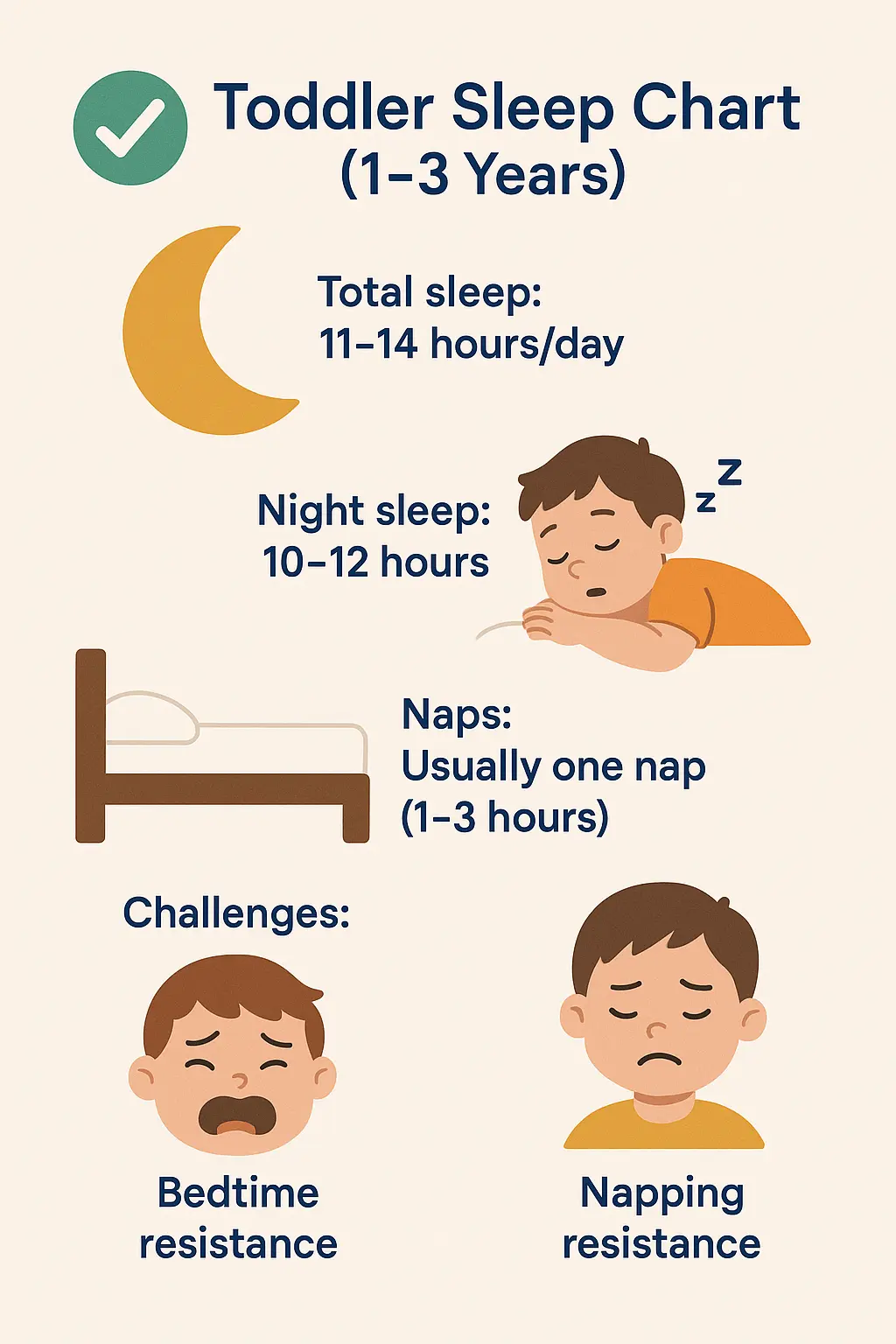 Toddler sleep chart 1 to 3 years