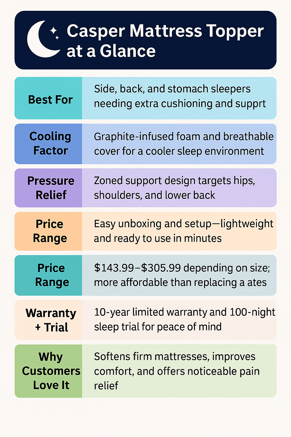 Casper Topper features, price, and benefits infographic.