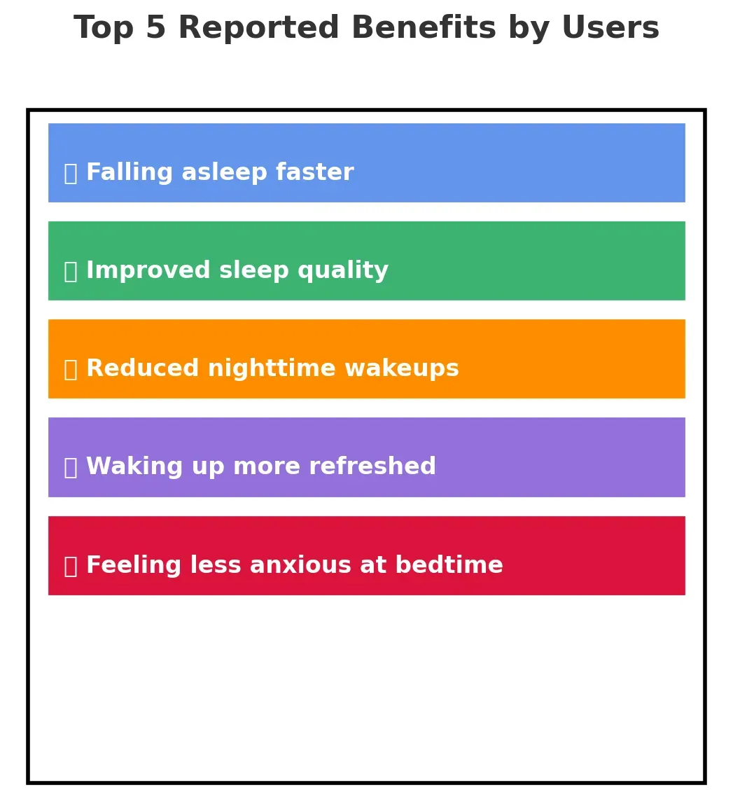 Relaxium user benefits graphic