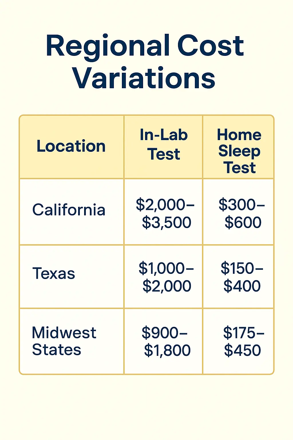 sleep study fee checklist