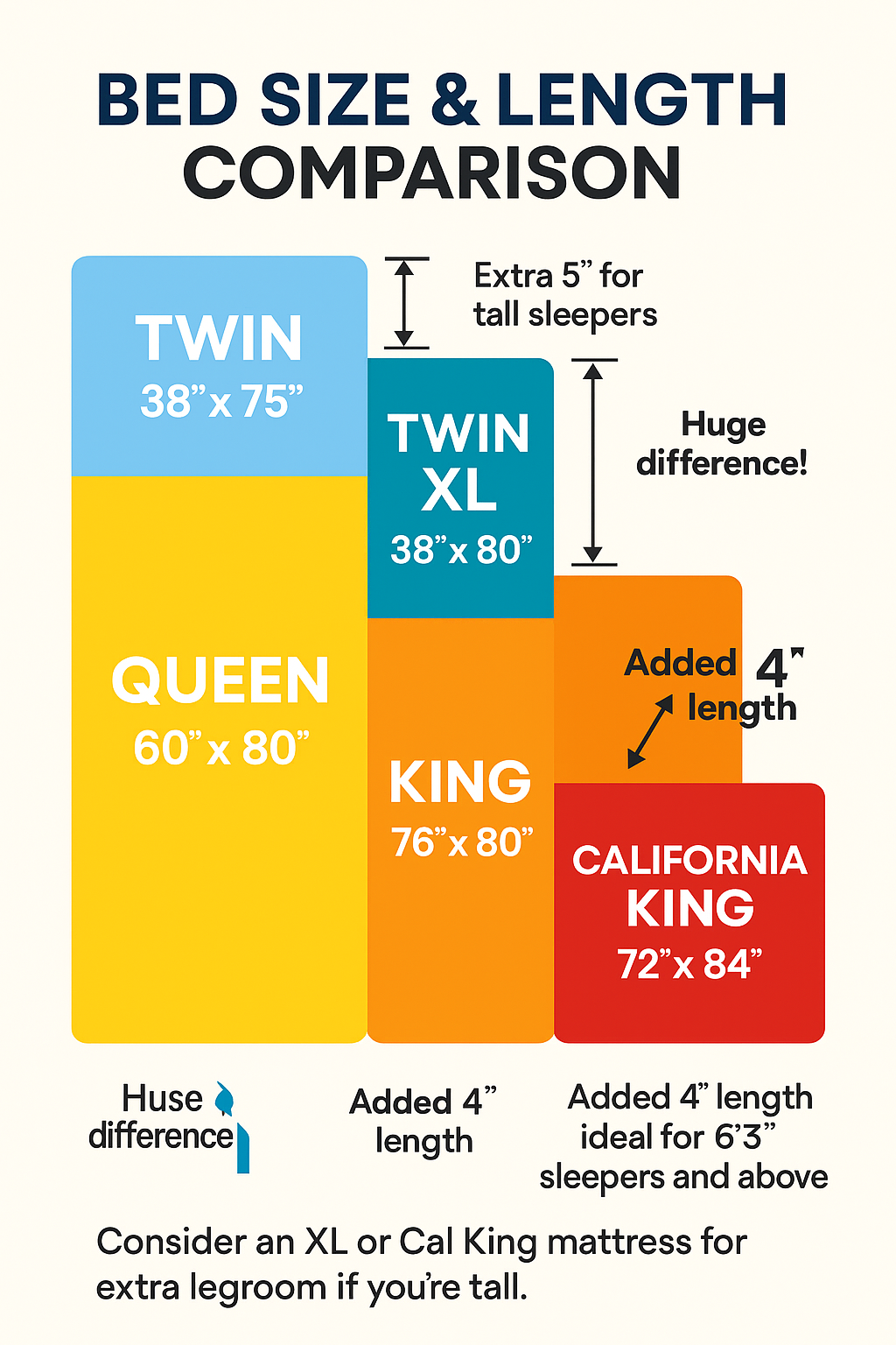 Twin to California King sizes length chart