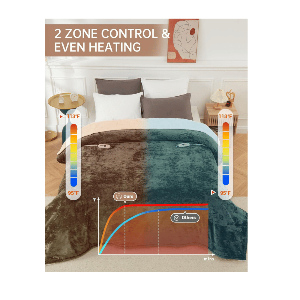Westinghouse two-zone heated blanket