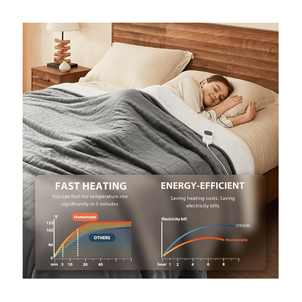 Homemate energy efficient blanket