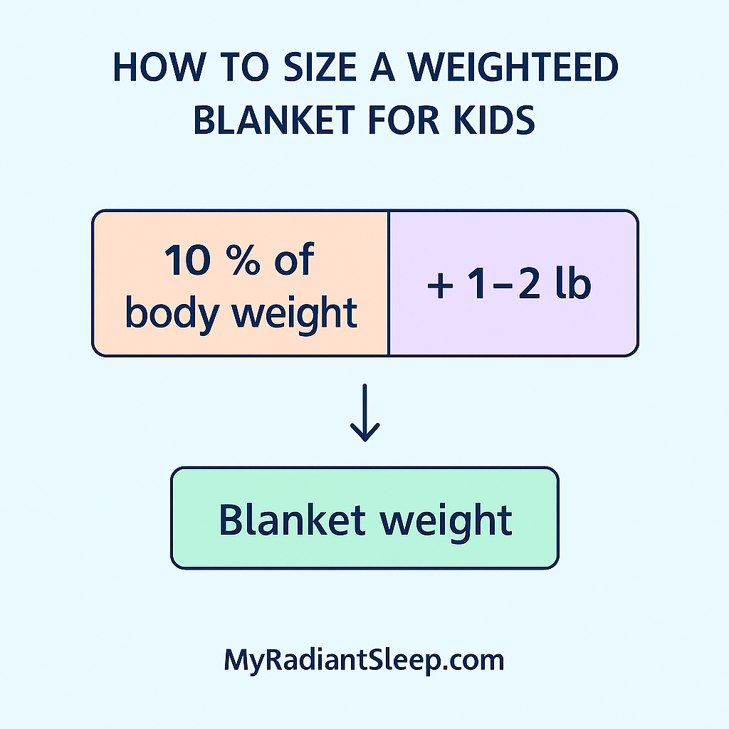 weighted-blanket-for-kids size chart (MyRadiantSleep.com)