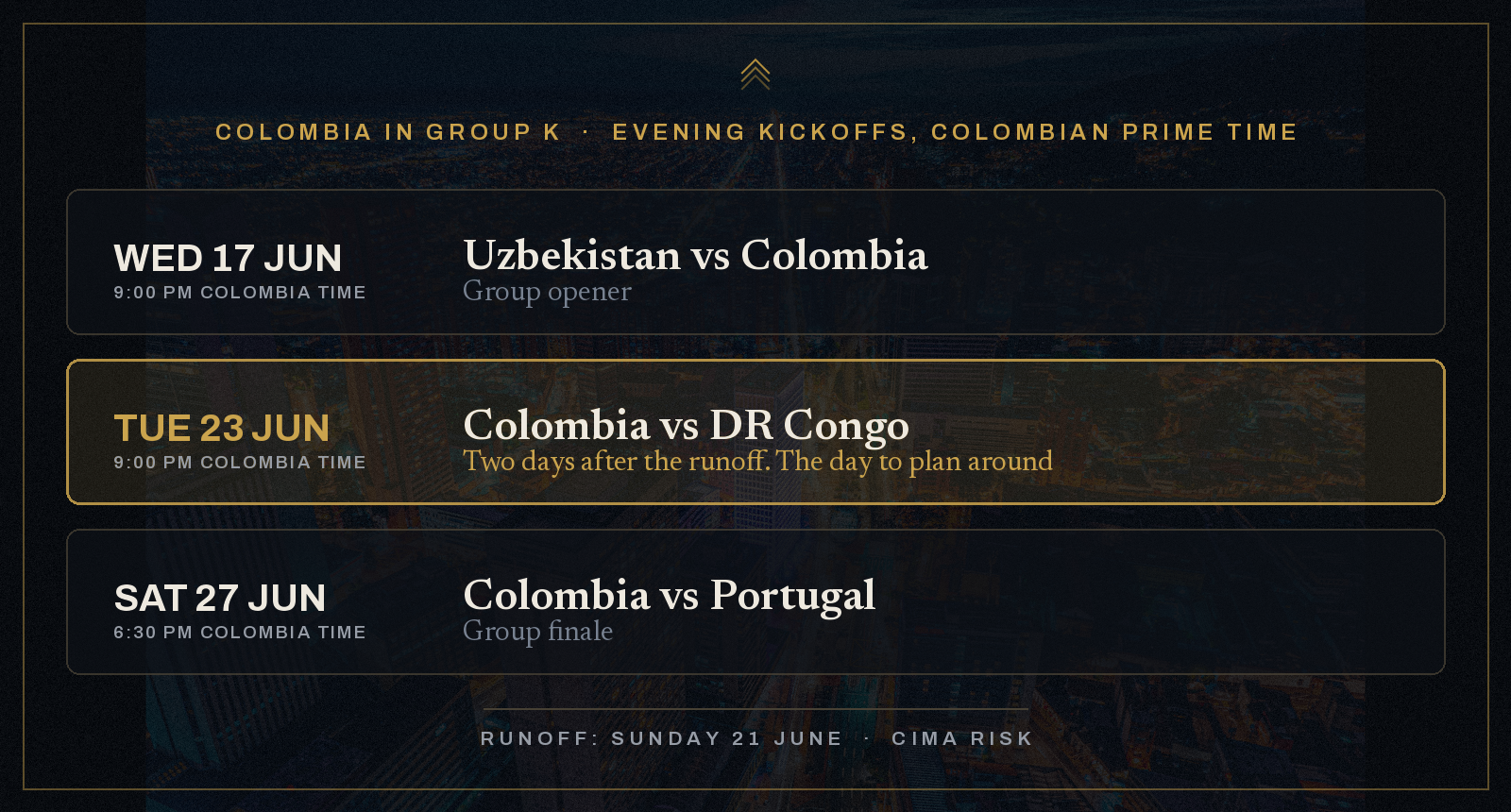Colombia Group K fixtures: 17, 23 and 27 June 2026. The 23rd is two days after the presidential runoff.