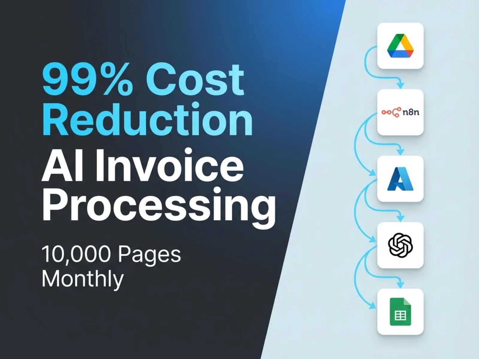 AI Invoice Processing: 10,000 Pages Monthly at 98% Accuracy