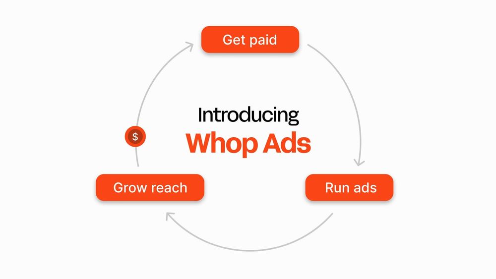 Whop Announces Meta Integration for Whop Ads, its Built-In Advertising Product