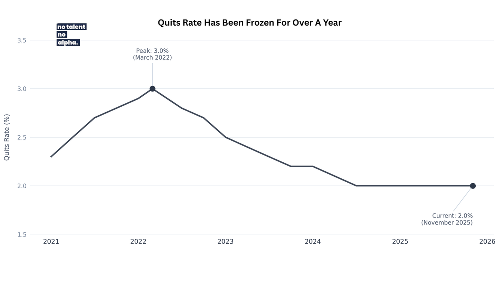 Workers Have Stopped Quitting