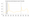 Federal Employment Fell 10.9%
