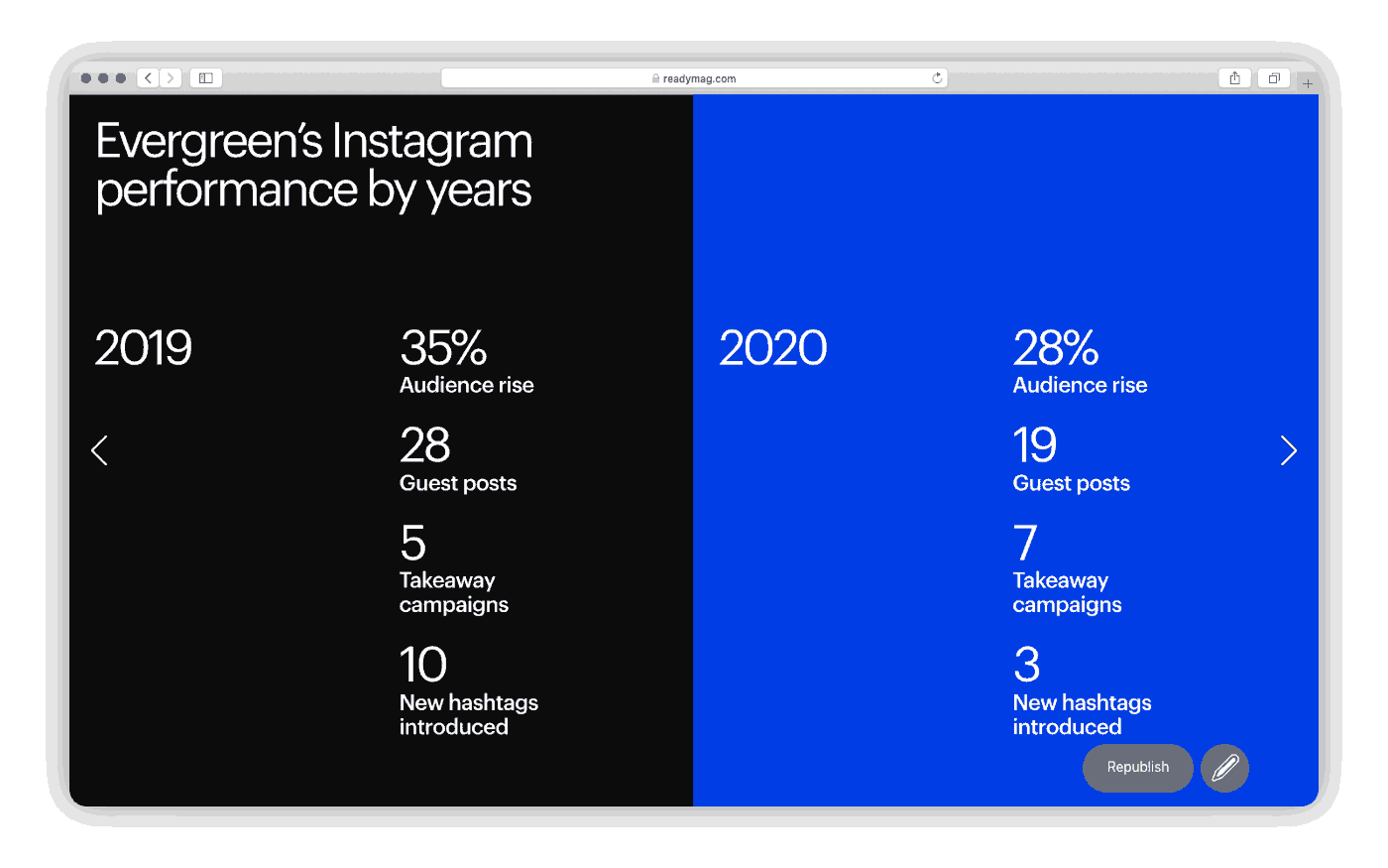 readymag blog_navigation arrows
