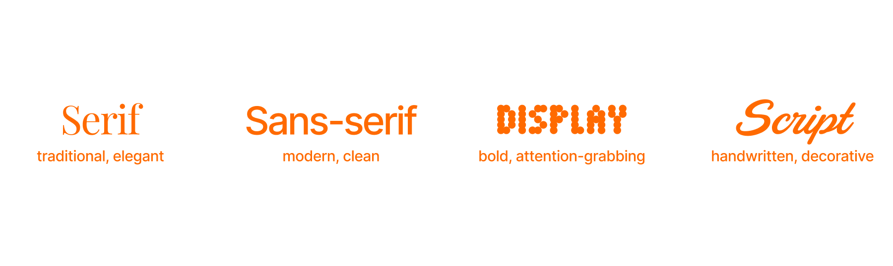 Font families_Readymag blog