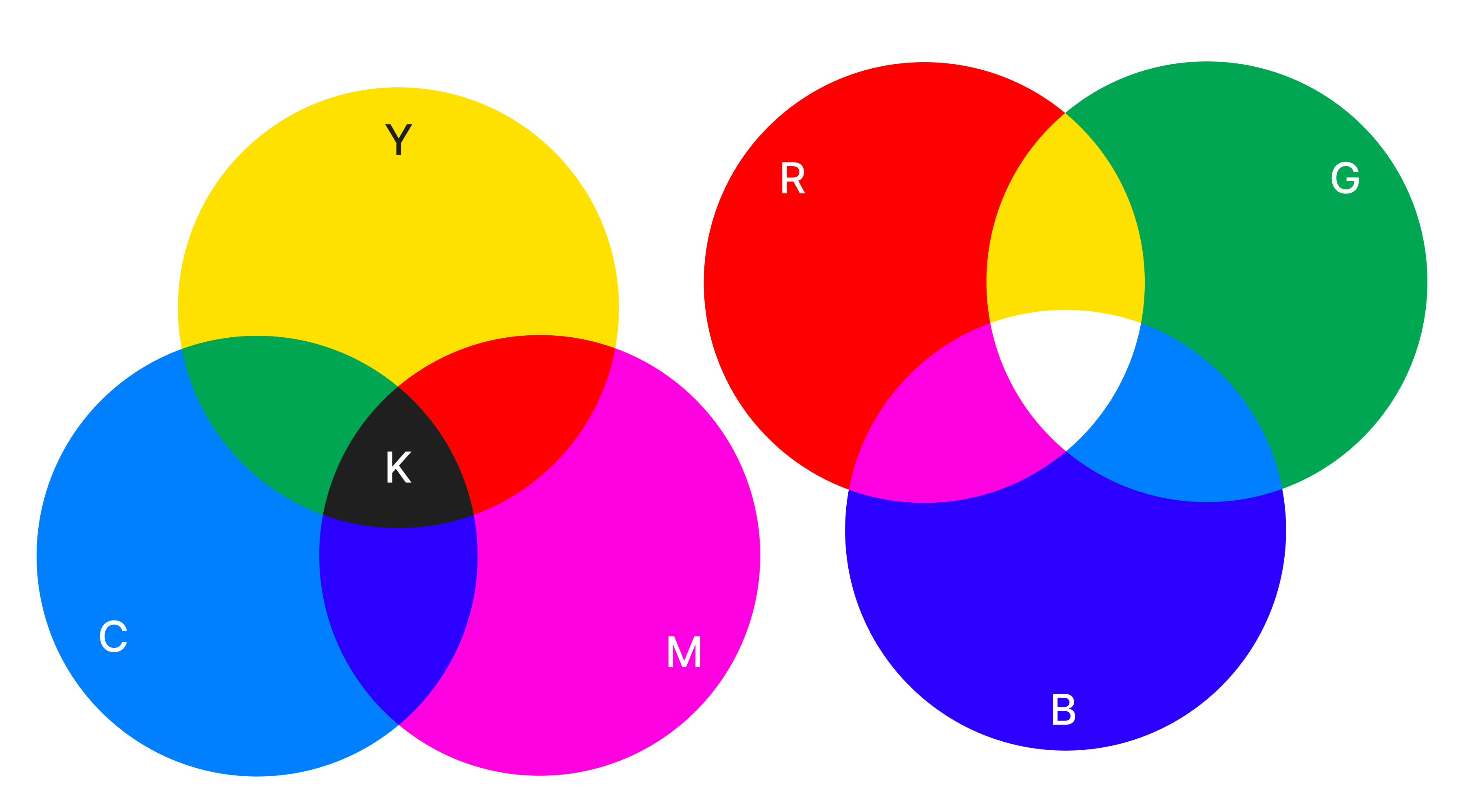 CMYK, RGB_Readymag blog