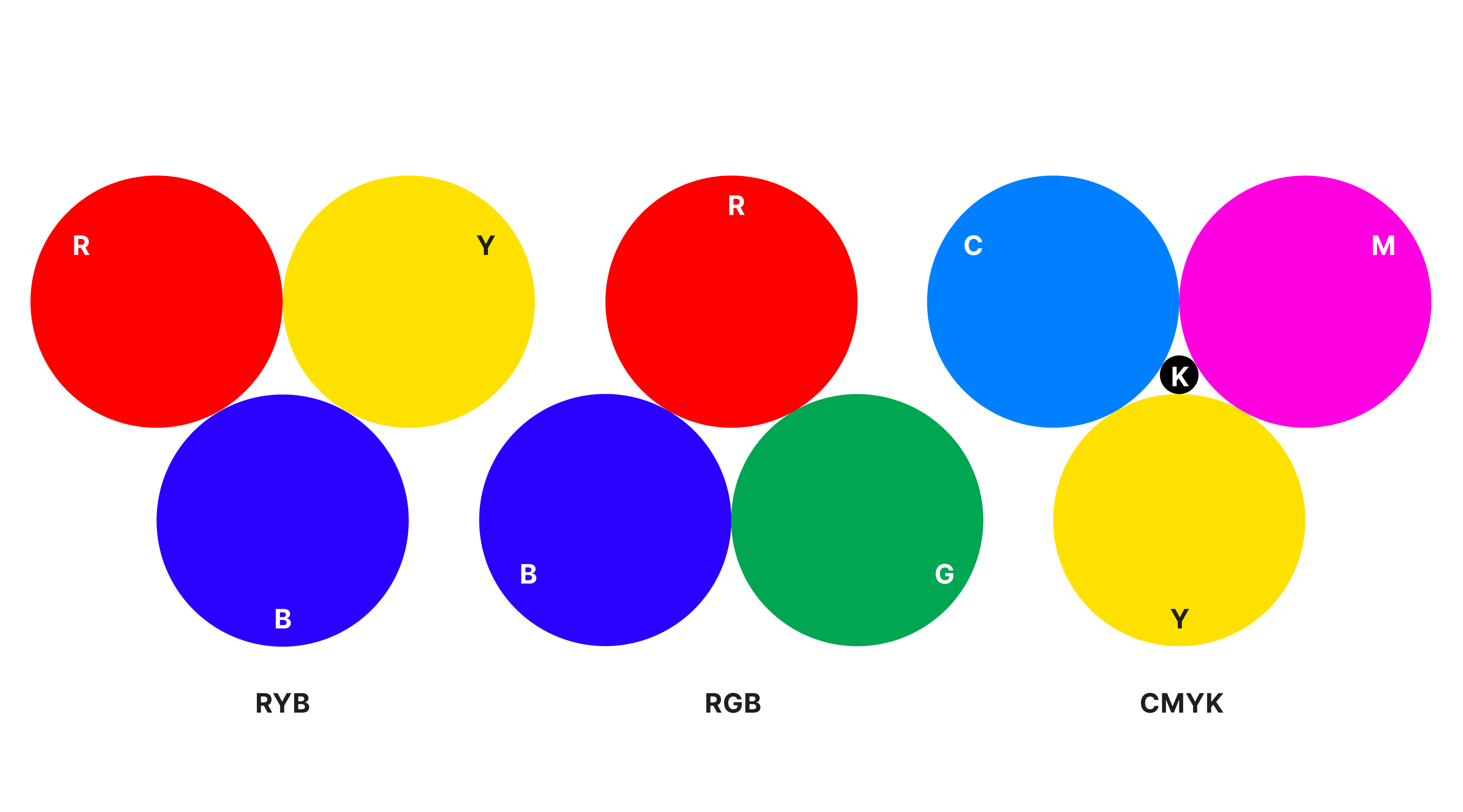 Primaries_Readymag blog