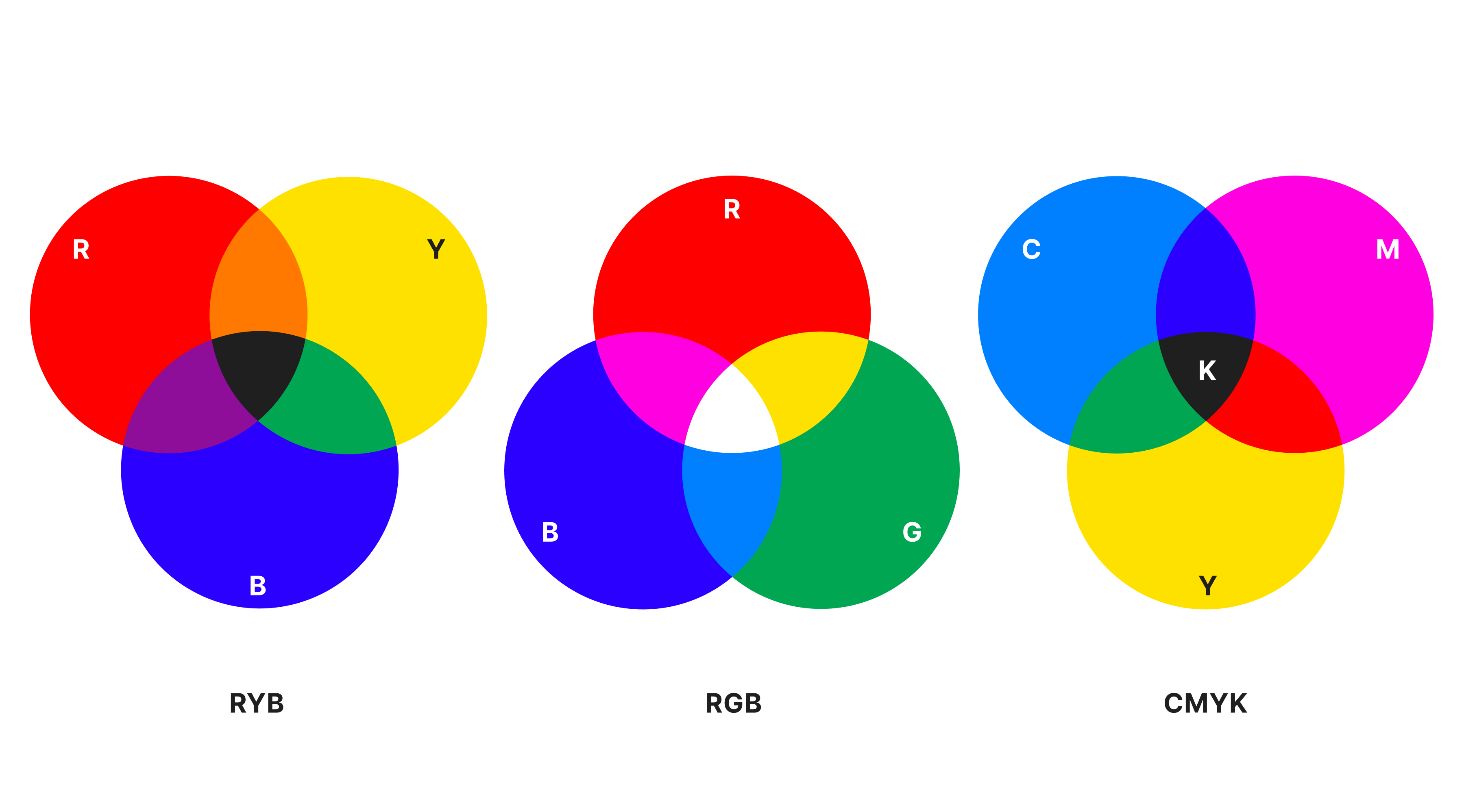Secondary colors_Readymag blog
