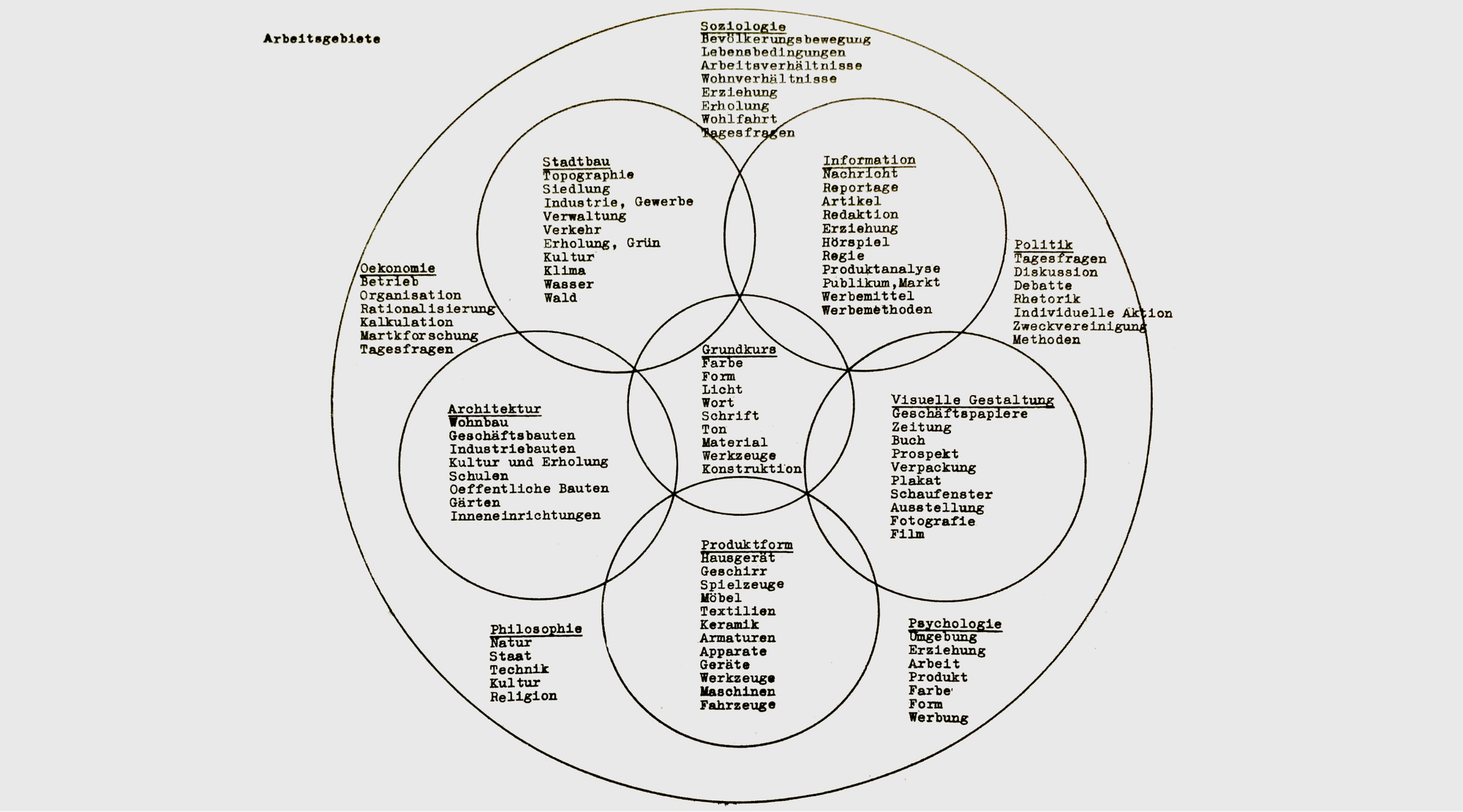 Readymag blog_The Ulm design school model 