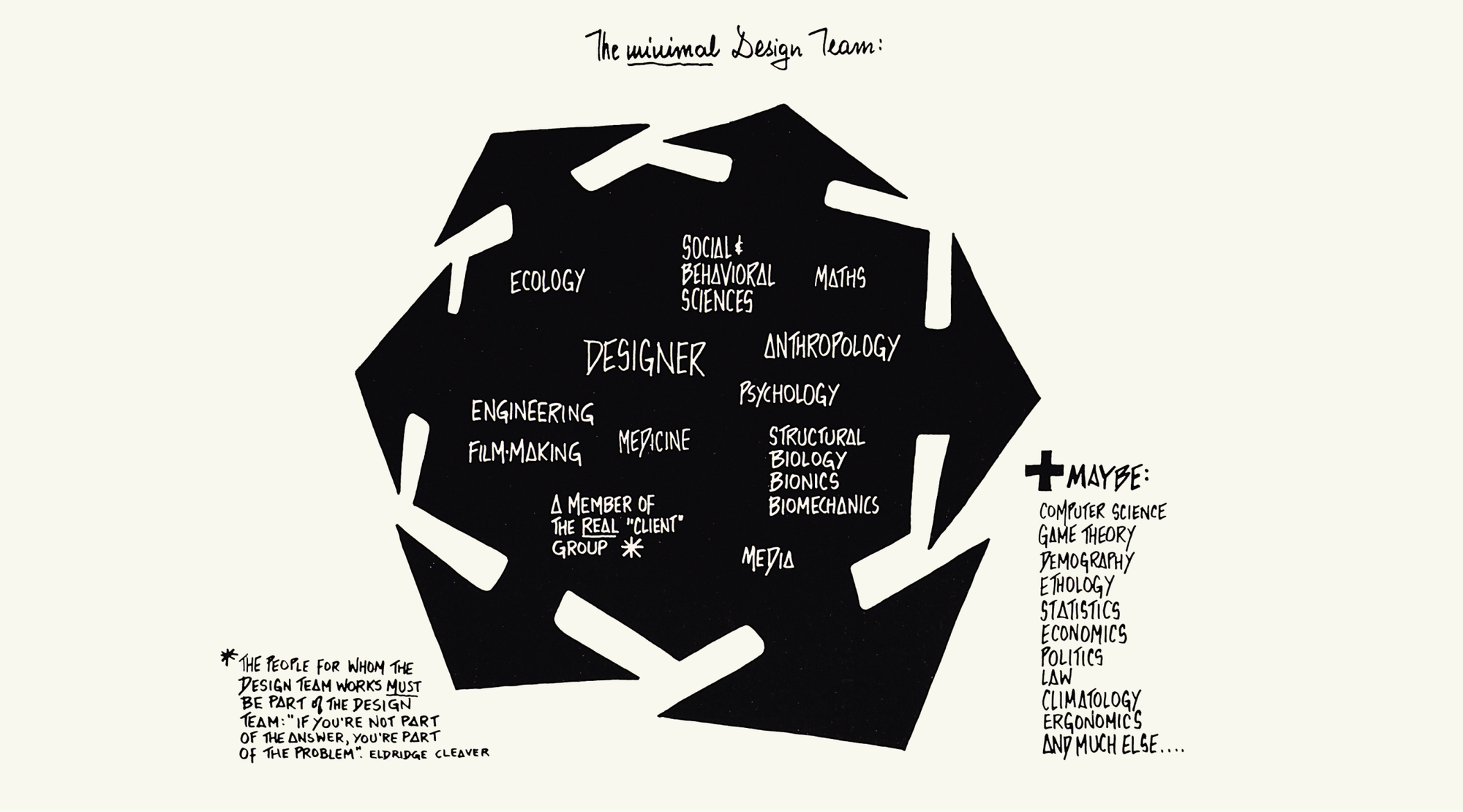 Readymag blog_The minimal design team by Viktor Papanek