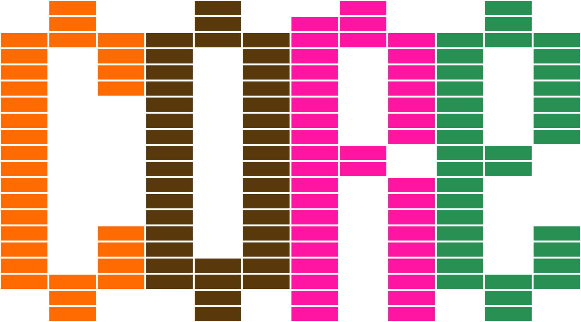 Readymag blog: How aesthetic labels are changing creative work