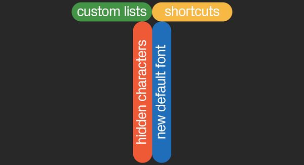 readymag blog_text-related updates