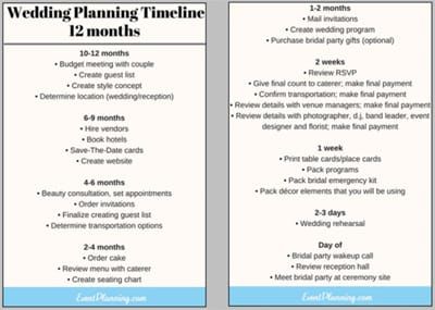 How to Create a Wedding Planning Timeline