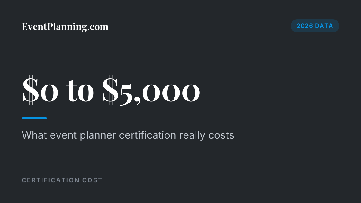 Event planner certification costs $0 to $5,000, 2026 data
