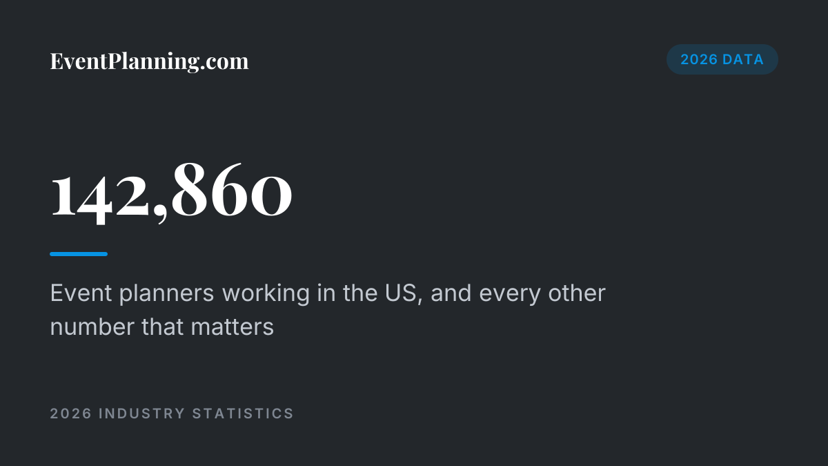 Data card: 142,860 event planners working in the US, 2026 industry statistics