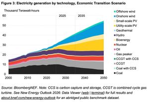 TT#6: The Energy Transition Accelerates