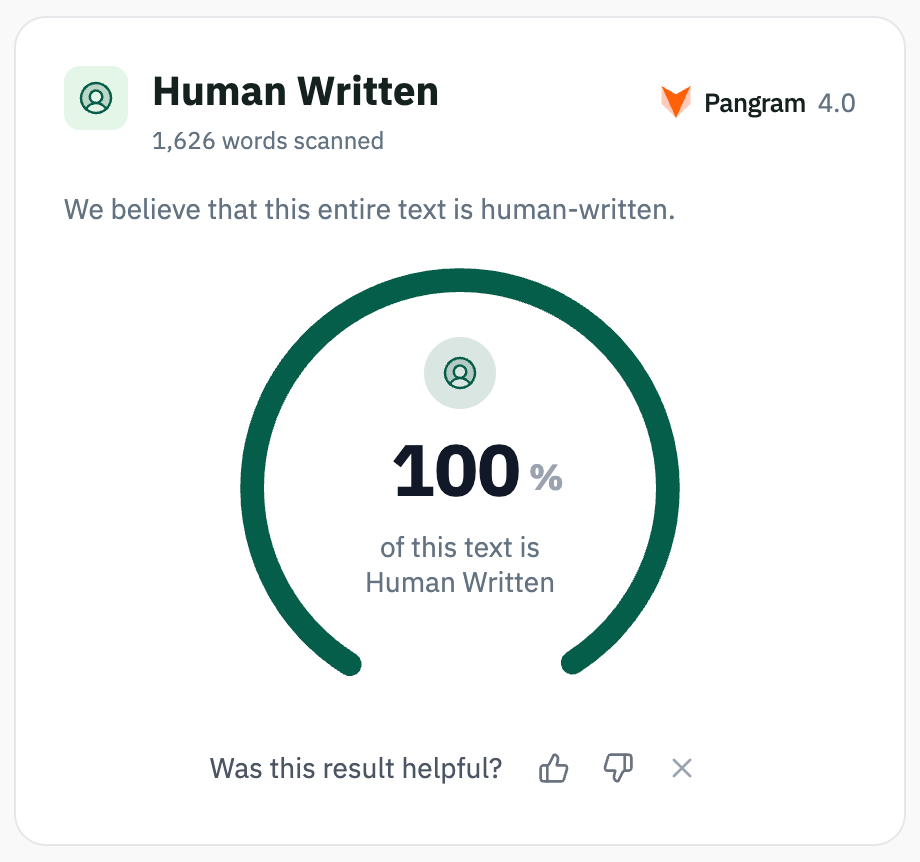 Graphic from Pangram showing this text is 100% Human Written