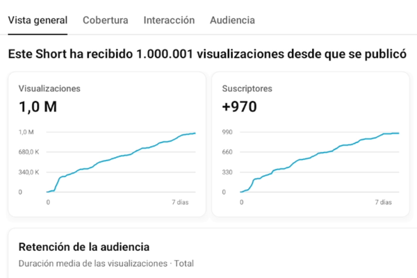 He cerrado el círculo (al cuadrado)³.