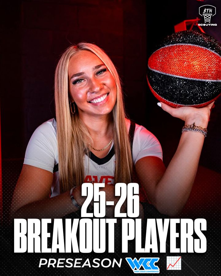 25–26 Preseason Breakout Players: West Coast Conference (WCC)