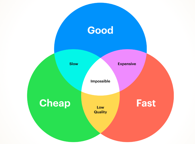 Getting Back to Business...