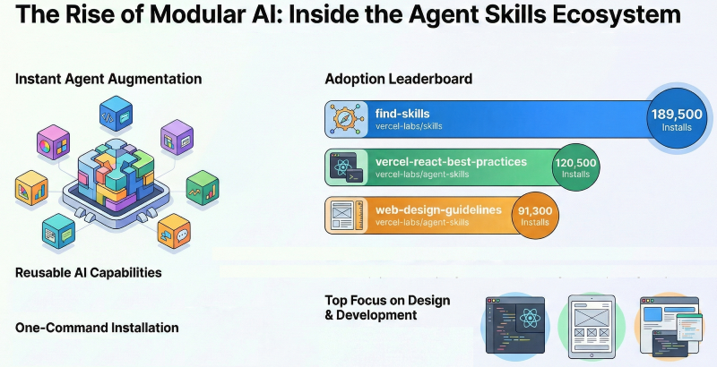 The Agent Skills Ecosystem: Turning AI from Chat Tool into Operational Colleague
