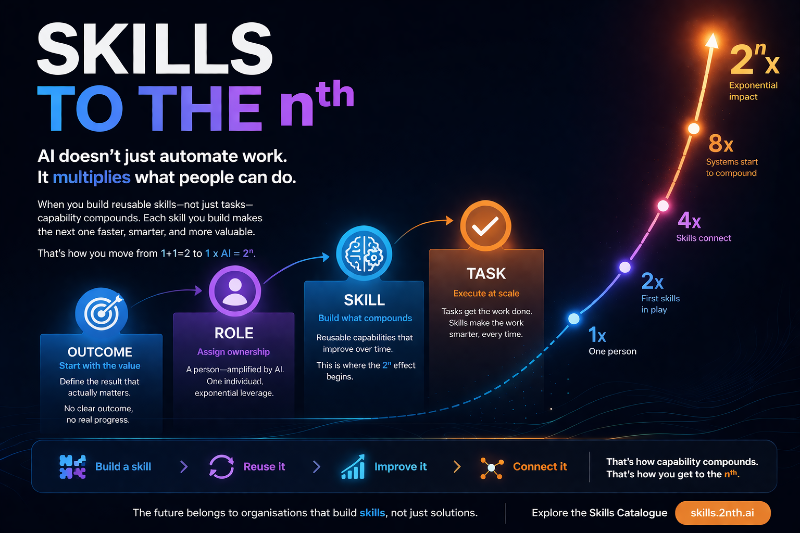 Most companies are using AI to automate tasks. The ones pulling ahead are building skills.